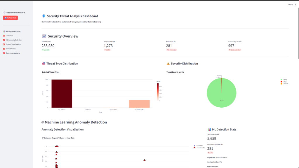 Log Threat Detection Dashboard