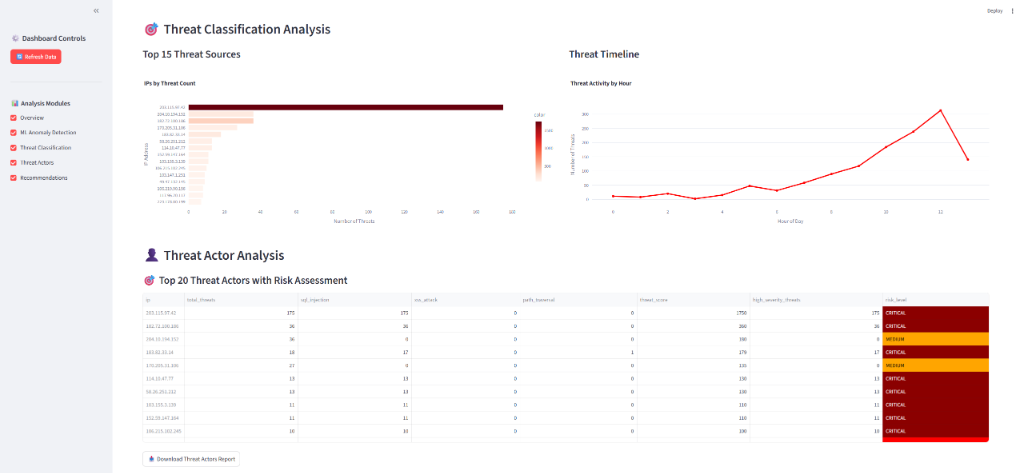 Log Threat Detection Actors